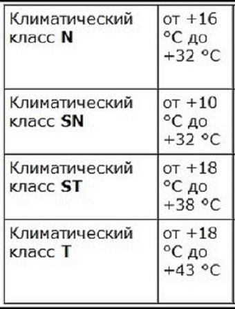 klimaatklasse koelkast