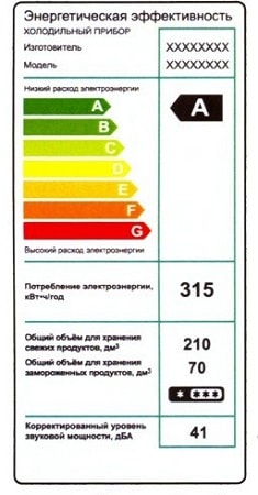 Класа потрошње енергије