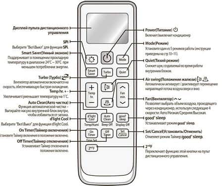 comenzile panoului de control