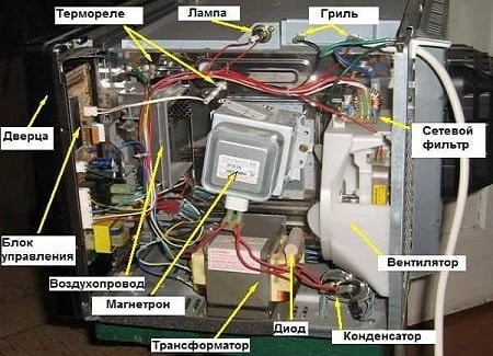 Микроталасни уређај