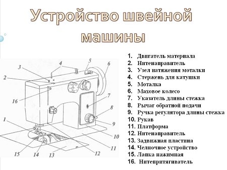 dispositivo de máquina de coser