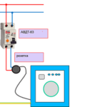 Elegir una máquina automática (RCD) para una lavadora