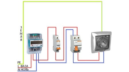 ¿Necesito un RCD separado para la lavadora?