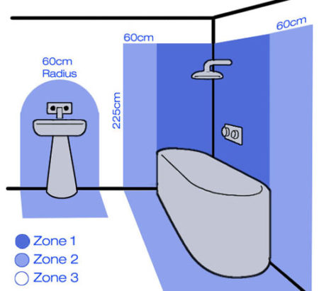 sicurezza di installazione di prese