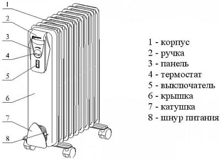 Принцип хладњака за уље