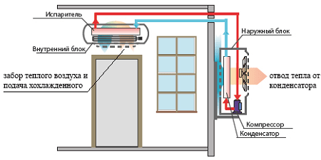 Aparato ng air conditioner