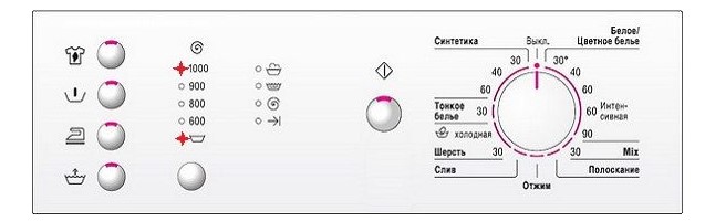 Bosch-indicatoren knipperen